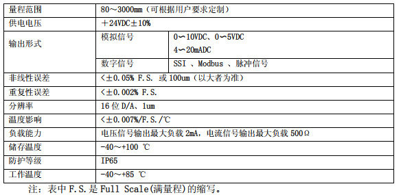 线性位移传感器