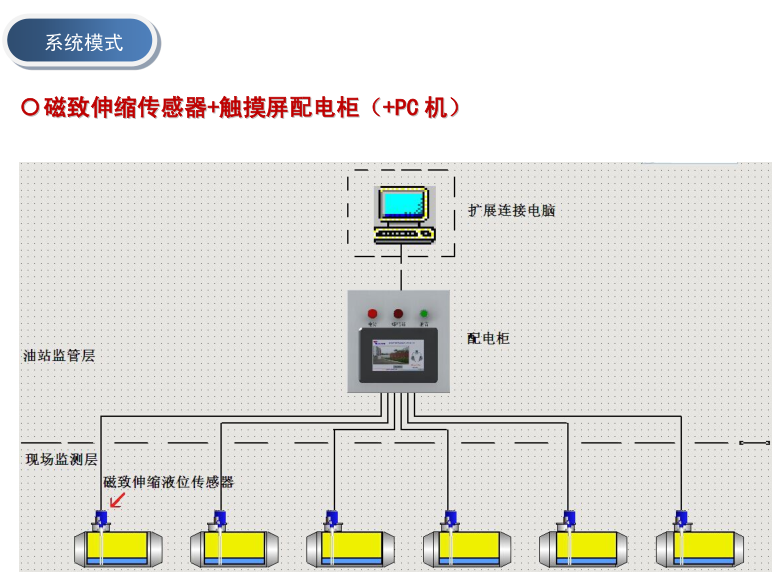 磁致伸缩好色先生TVAPP黄色传感器应用