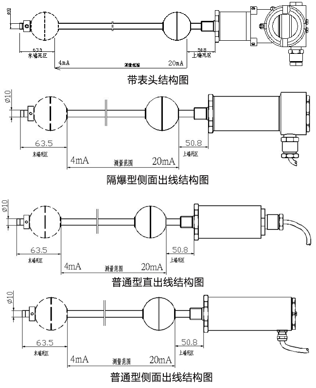 磁致伸缩好色先生TVAPP黄色计尺寸