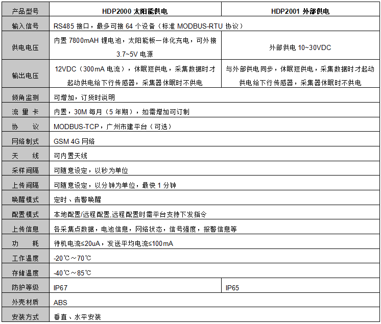 无线数据采集仪参数